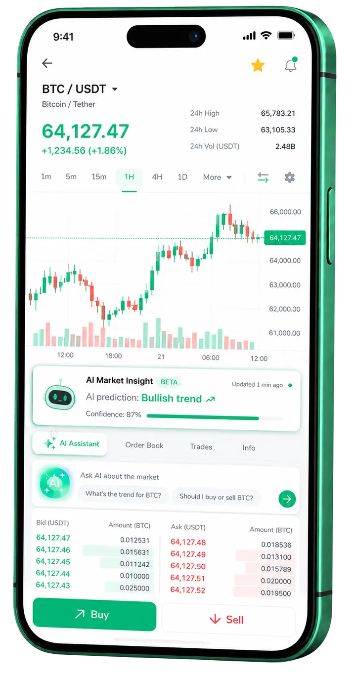 Interfaz móvil para trading en Framtida